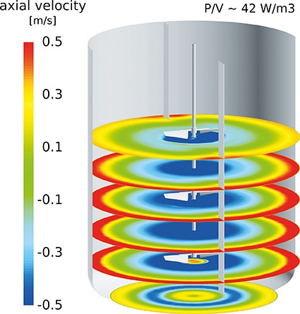 CFD: Axiale Strömungsgeschwindigkeit im offenen System © Ekato
