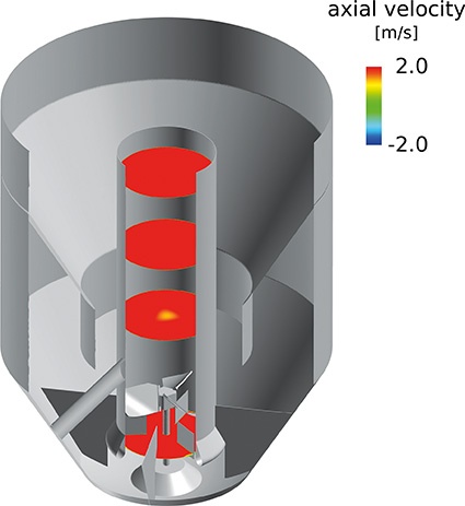 CFD: Axiale Strömungsgeschwindigkeit im Leitrohr © Ekato