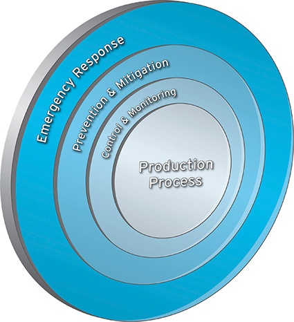 Eine 100%ige Sicherheit ist eine Illusion. Arbeitsprozesse und organisatorische...