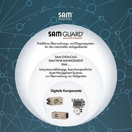 Digitales Samson-Produktportfolio © Samson