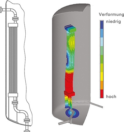 Von der Konstruktion eines Rohrbündels (links) zum numerischen Computermodell...