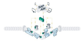Den zentralen Knotenpunkt bildet das SAP Asset Intelligence Network (AIN) in...