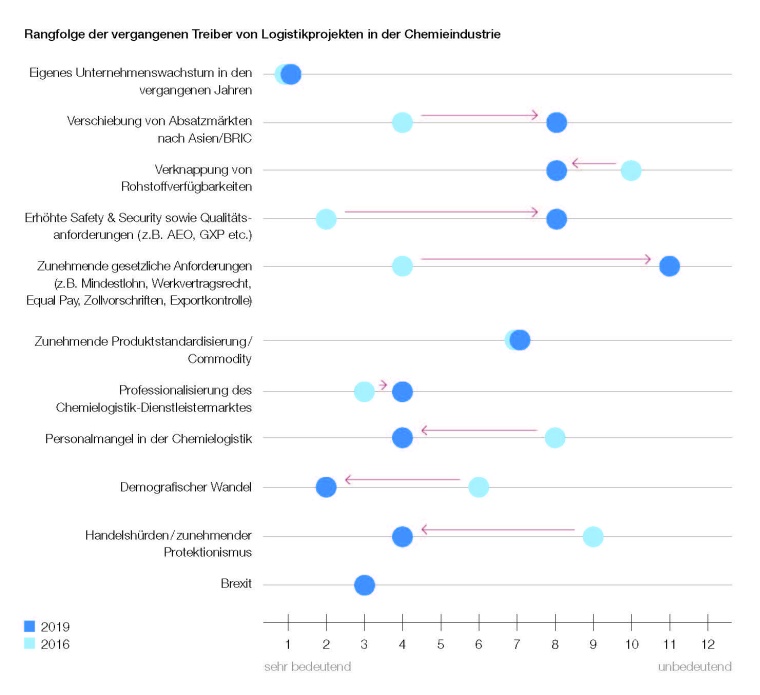 © Miebach Consulting