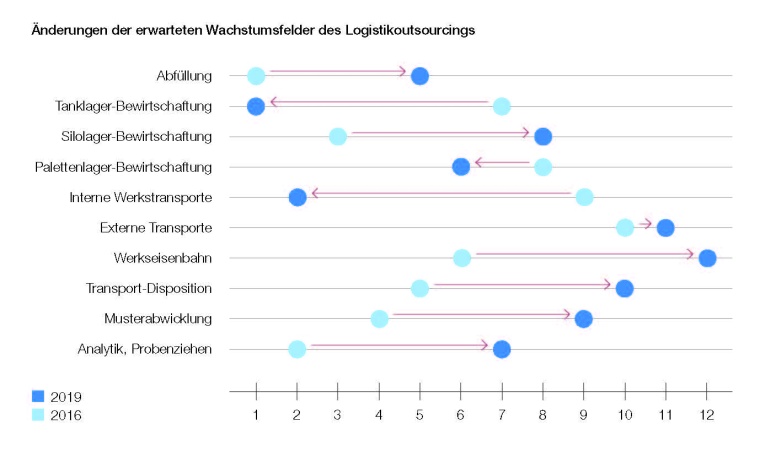 © Miebach Consulting