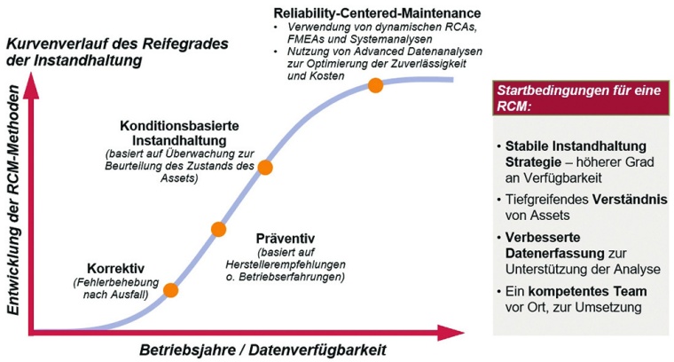 Reifegrad der Instandhaltung © A.T. Kearney