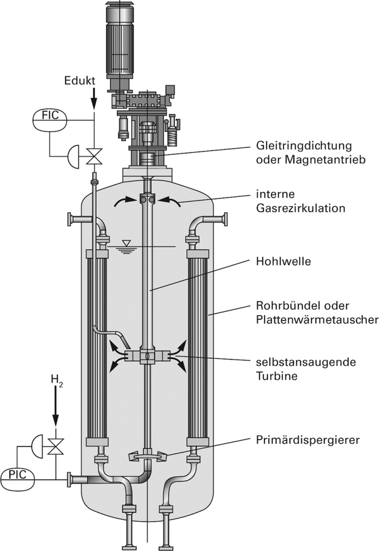 Ekato-Kombibegasung mit interner Gasrezirkulation und Wärmetauschern im...