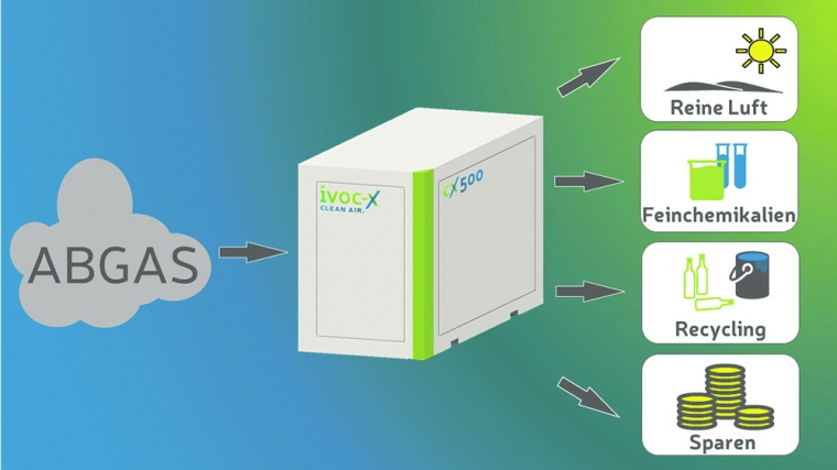 Systemübersicht der IVOC-X-Produktgruppen, Lebenszykluskostenbetrachtung...