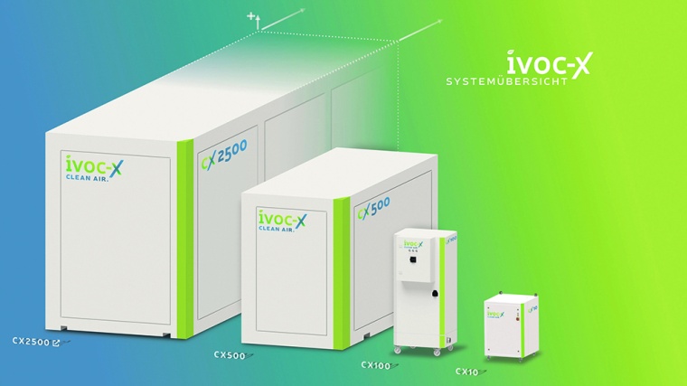 Systemübersicht der IVOC-X-Produktgruppen, Lebenszykluskostenbetrachtung...