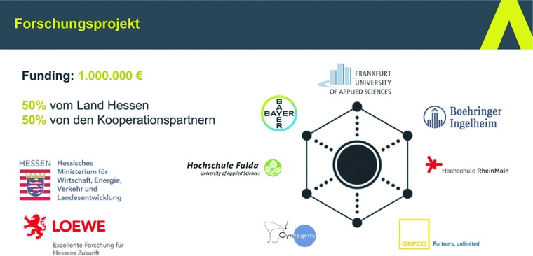 Mytigate ist eine validierte Software-as-a Service-(SaaS)-Plattform für...