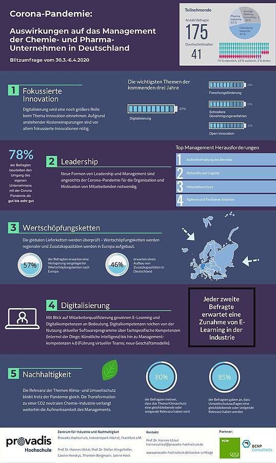 Befragte bewerten das Management der Krise durch die Unternehmen überwiegend...