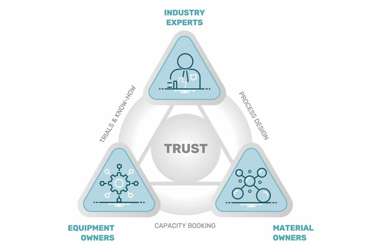 Die B2B-Plattform Triangular-POD ist ein globales Netzwerk, das freie...