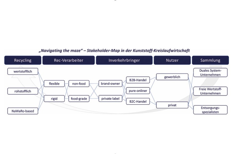 Grafik 1: Stakeholder Map