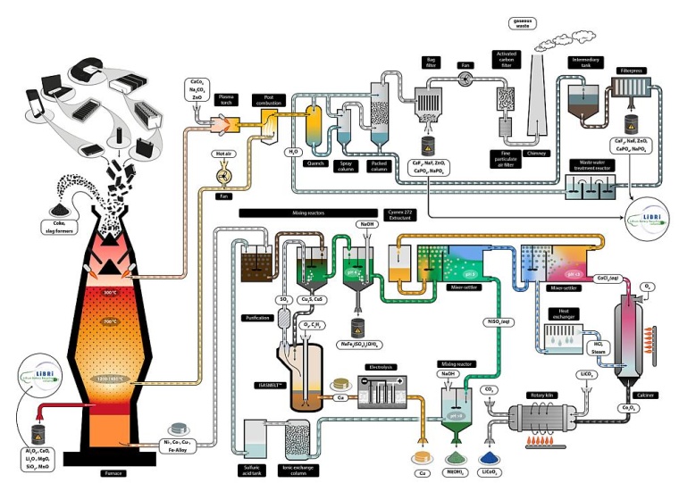 Photo: Kreislaufwirtschaft aktuell - Chemie, Technologie, Ökonomie