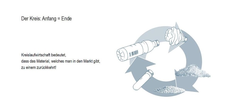 Photo: Kreislaufwirtschaft aktuell - Chemie, Technologie, Ökonomie