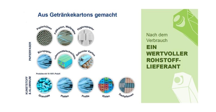 Photo: Kreislaufwirtschaft aktuell - Chemie, Technologie, Ökonomie