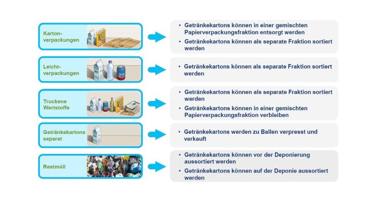 Photo: Kreislaufwirtschaft aktuell - Chemie, Technologie, Ökonomie