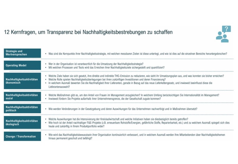 Photo: ESG-Strategie –Chance und Notwendigkeit für den deutschen Mittelstand