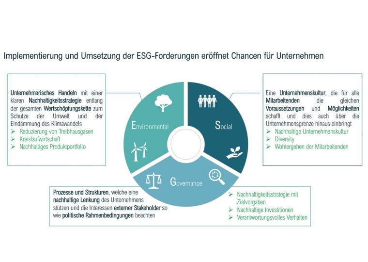 Photo: ESG-Strategie –Chance und Notwendigkeit für den deutschen Mittelstand