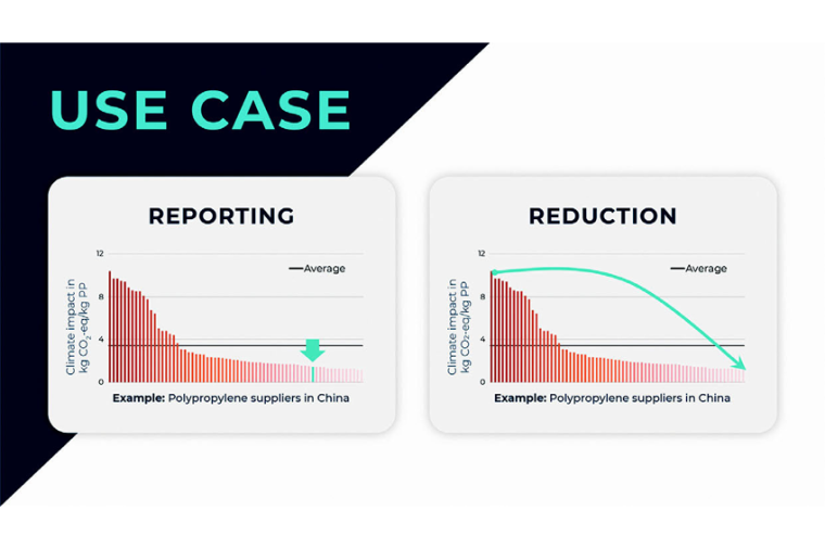 Die Anwendungsfelder der Carbon-Minds-Daten sind Reporting und Reduktion von...