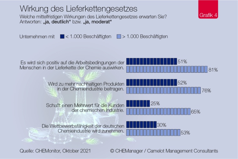 CHEMonitor, Oktober 2021