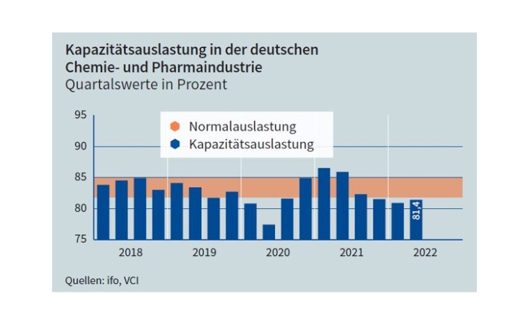 Die aktuellen Herausforderungen zwangen die Chemie- und Pharmaunternehmen die...