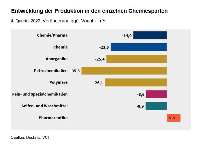 Grafik: VCI