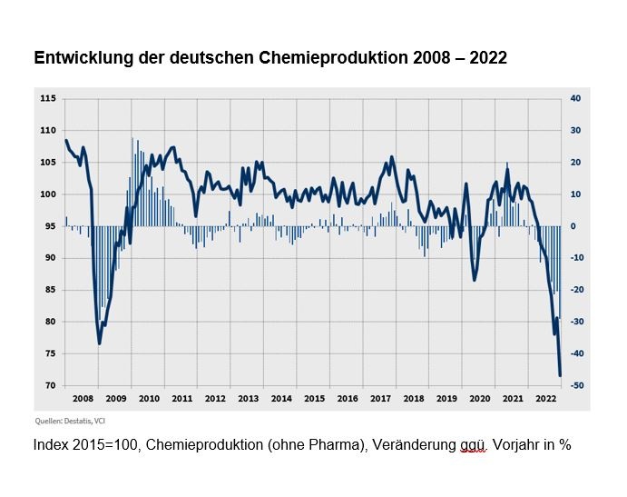 Grafik: VCI