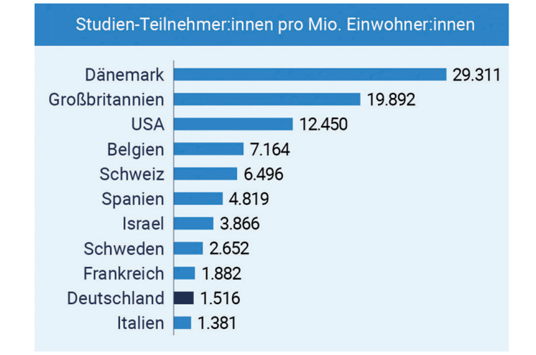 © VFA_Fraunhofer Pharma F&E 2035 (2024)