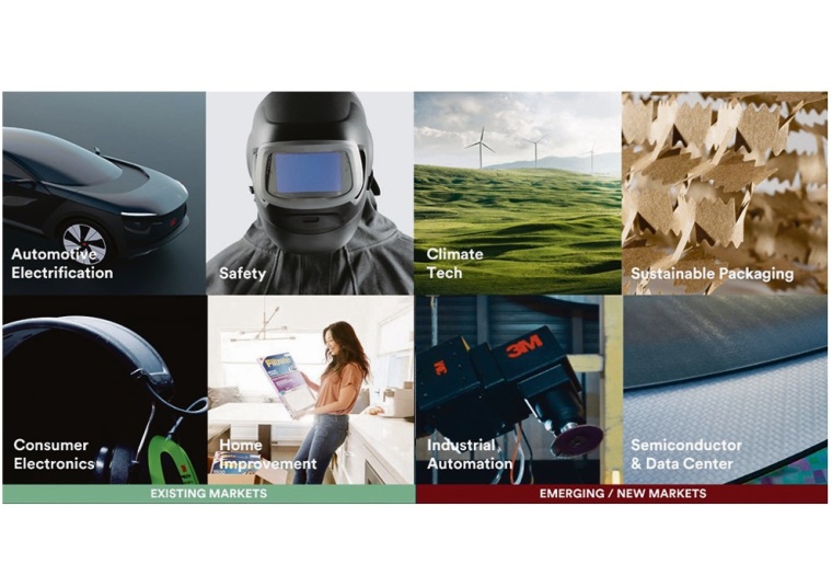 3M bietet ein breites Portfolio an Lösungen für bestehende und neue Märkte....