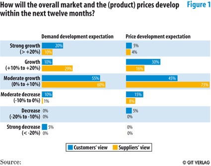 Fig. 1: Source A.T.Kearney
