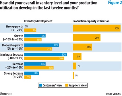 Fig. 2: Source A.T.Kearney