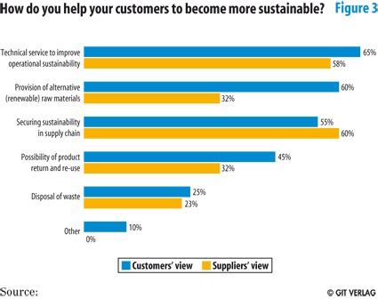 Fig. 3: Source A.T.Kearney
