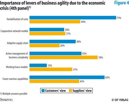 Fig. 4: Source A.T.Kearney