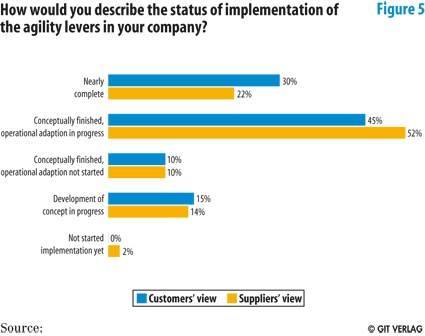 Fig. 5: Source A.T.Kearney