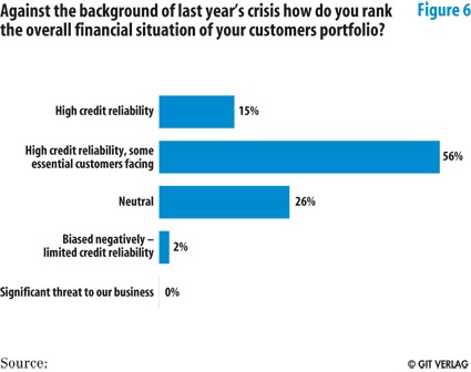 Fig. 6: Source A.T.Kearney