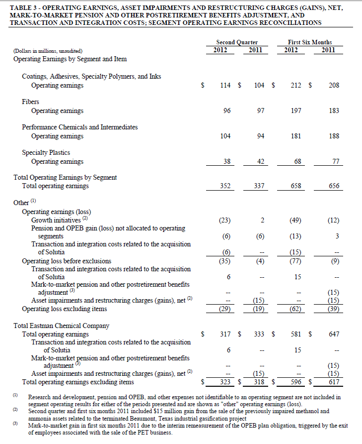 Eastman Table 3