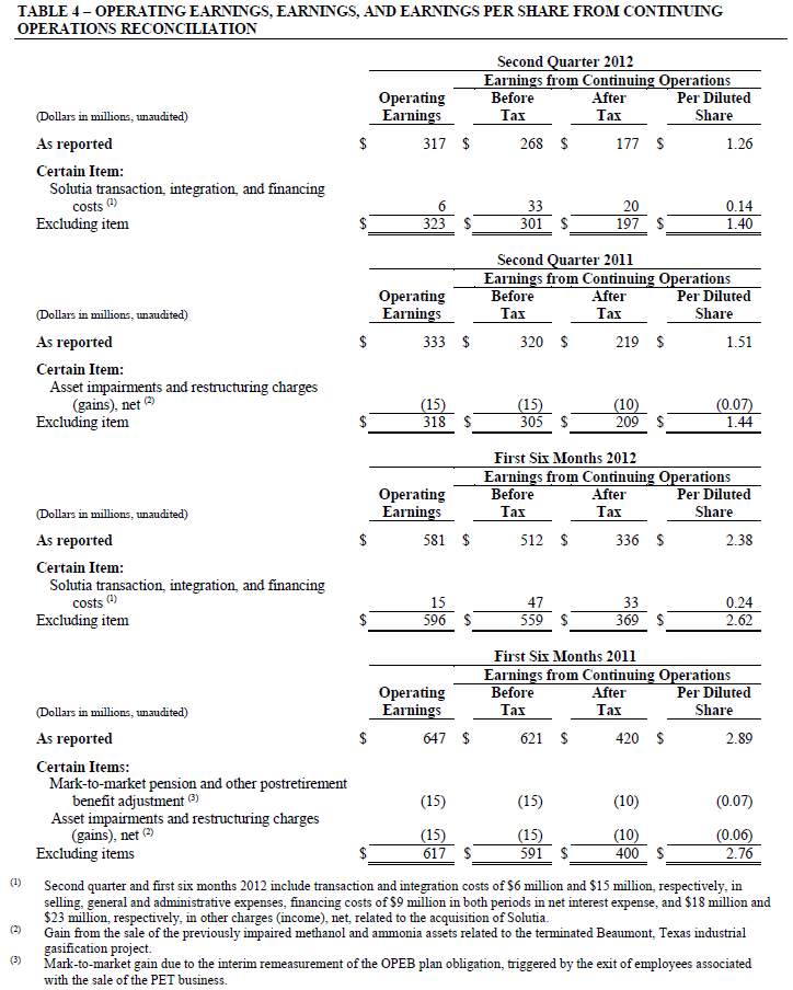 Eastman Table 4