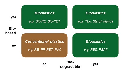 Photo: Chinese Acquisitions Gives Local Access to Foreign Chemical Companies