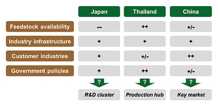 Photo: Chinese Acquisitions Gives Local Access to Foreign Chemical Companies