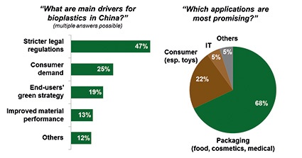 Photo: Chinese Acquisitions Gives Local Access to Foreign Chemical Companies