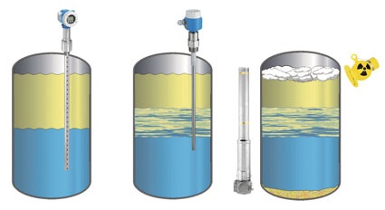 Fig. 2: Suitable level measuring technology is selected based on the...