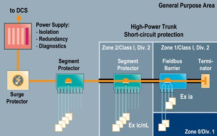 High-Power Trunk toplogy with safety options (MC7522_100323_04)