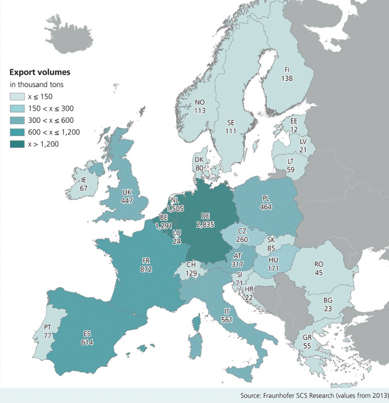 Fig. 2: Export Volumes of Cross-Border LTL Transportation