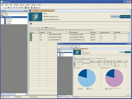 The CommDTM Profibus DP-V1 of the xEPI 2 displays network and station states,...