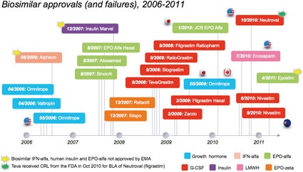 Aufmacher: Just like no two zebras are exactly alike, biosimilars cannot be...