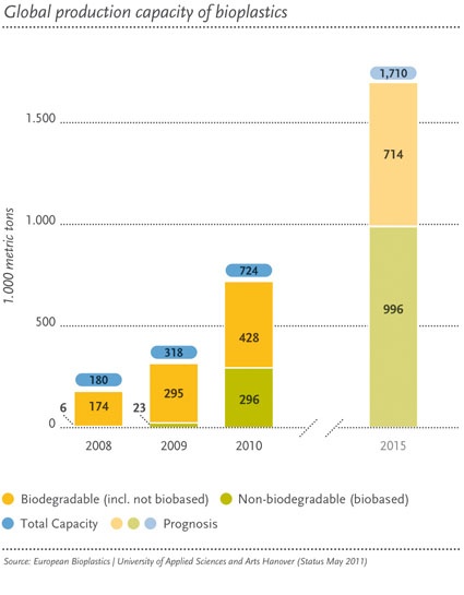 EuropeanBioplastics1_CMI0911_web.jpg