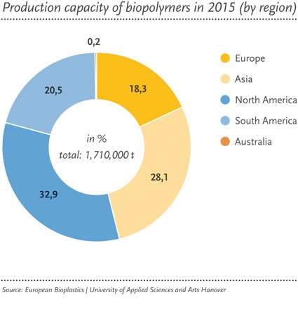 EuropeanBioplastics3_CMI0911_web.jpg