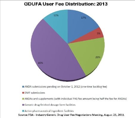 Photo: GDUFA: Who Will Benefit?