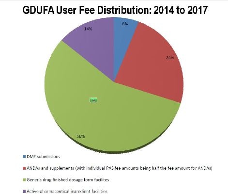 Photo: GDUFA: Who Will Benefit?