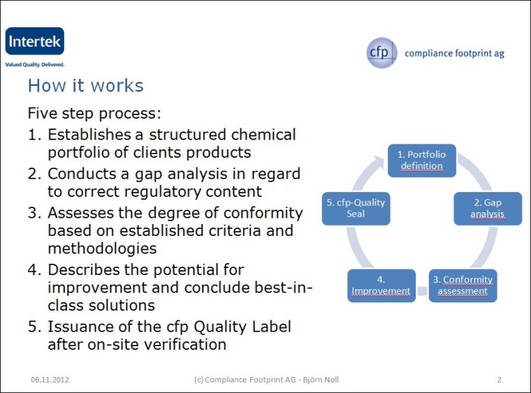 Compliance Footprint: How it works